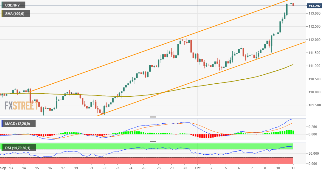 Grafik USD/JPY