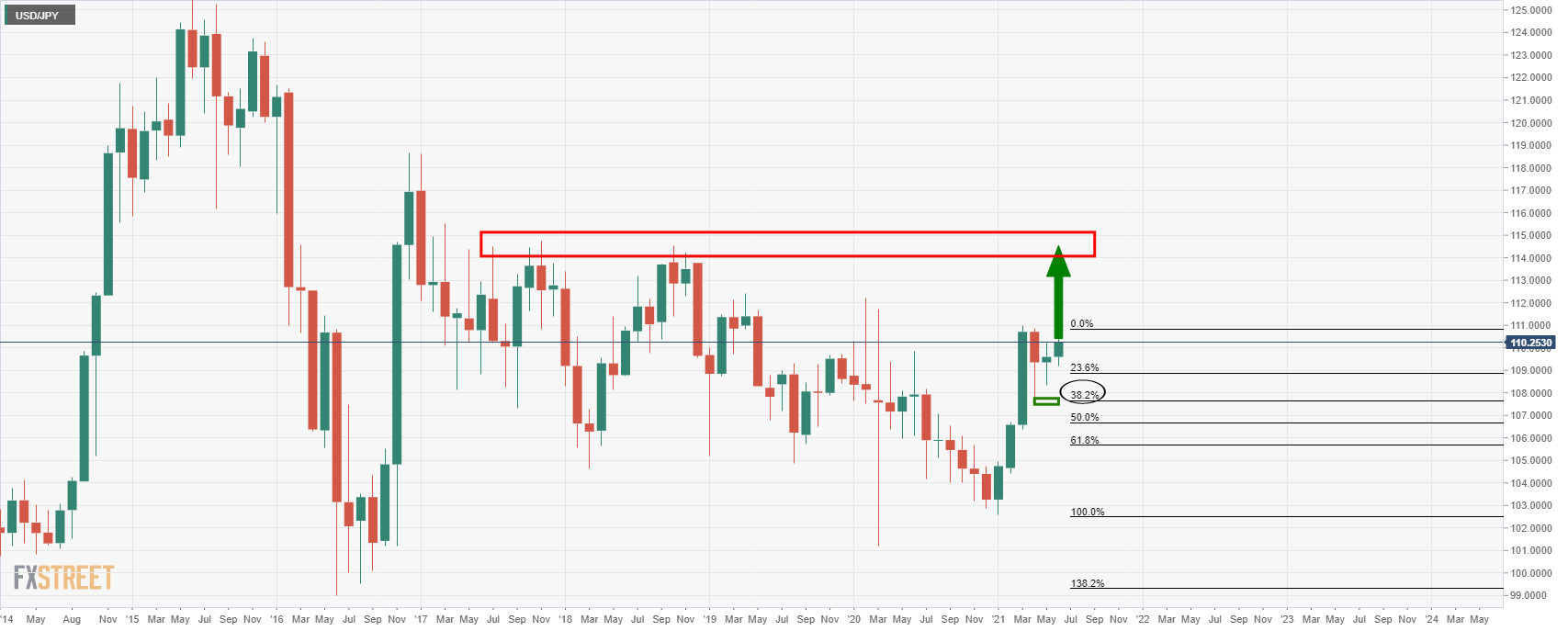 USDJPY