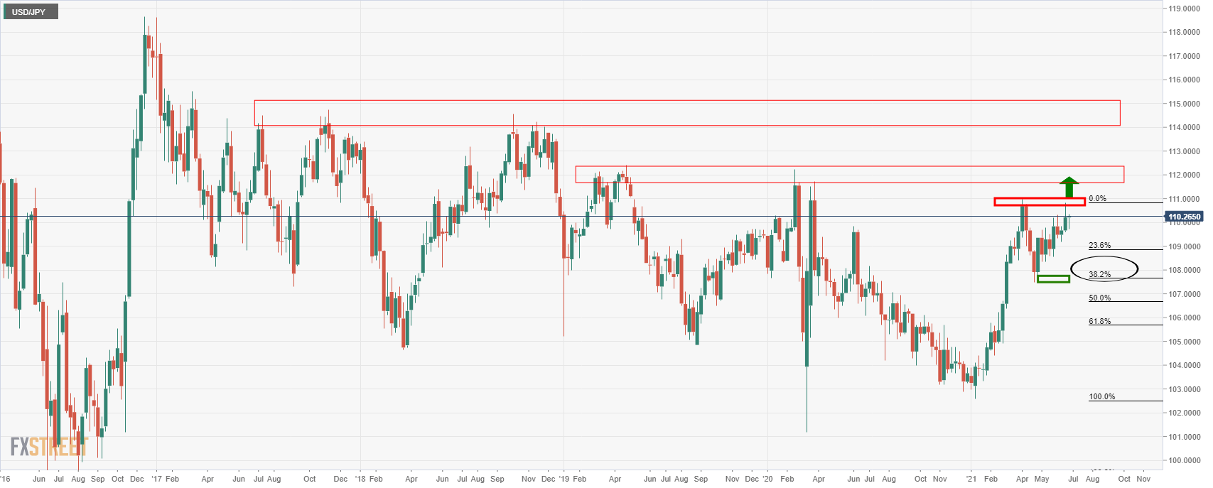 USDJPY