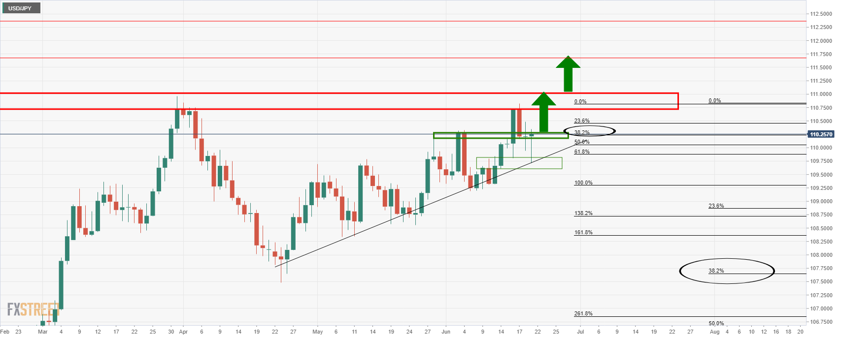 USDJPY