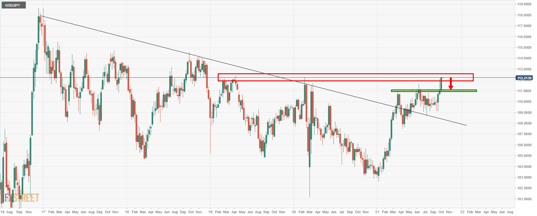 USDJPY