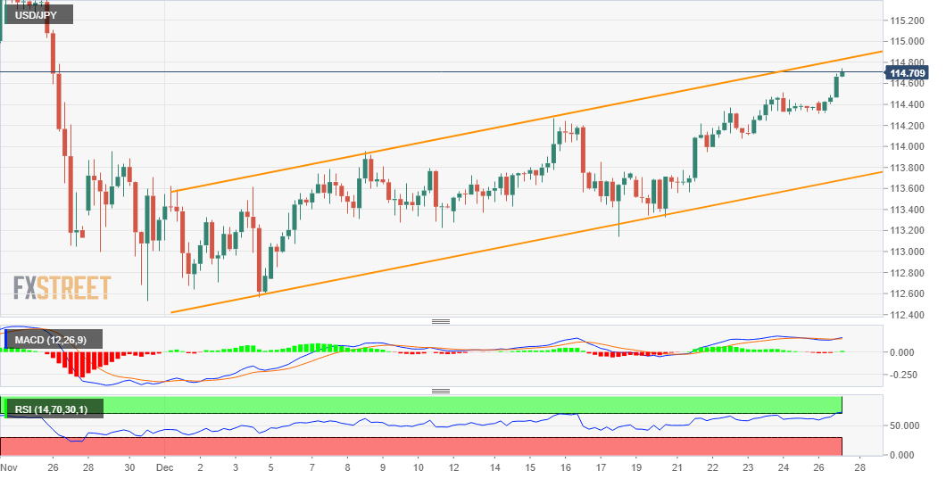 usdjpy