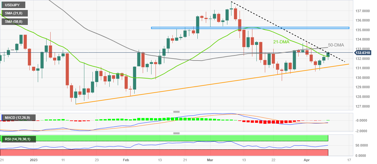 Jpy график