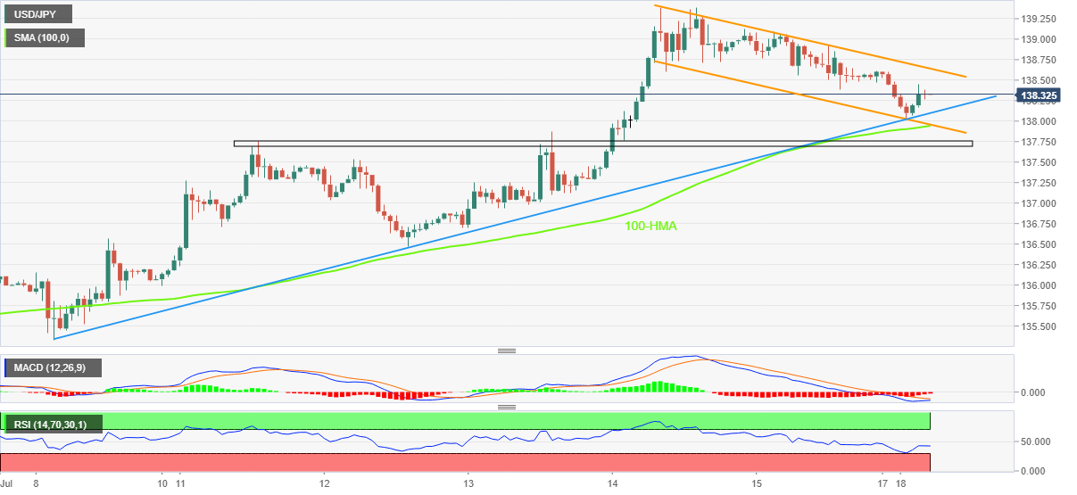 Jpy график