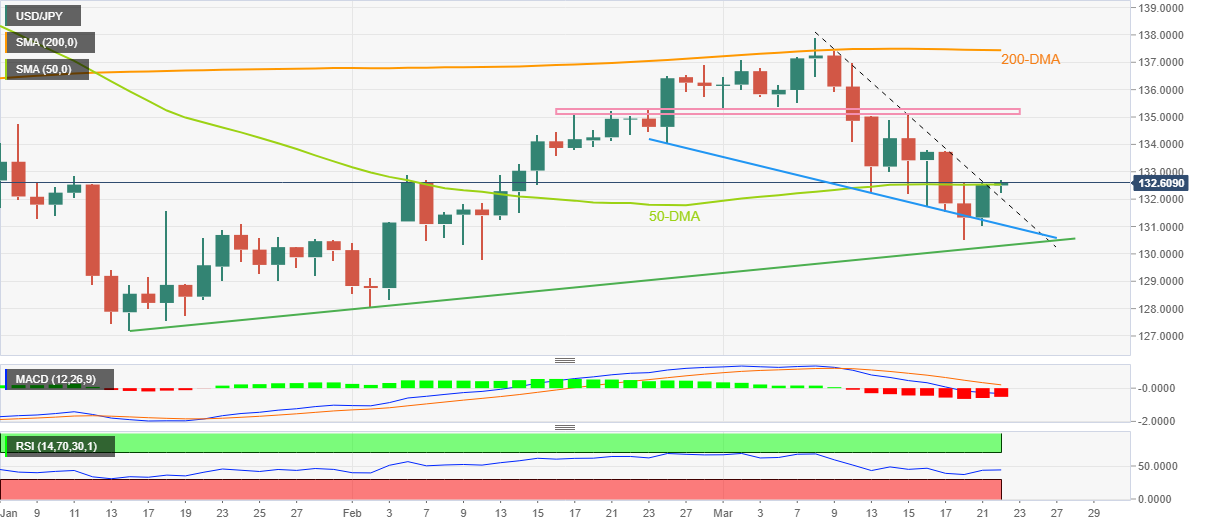 Jpy график