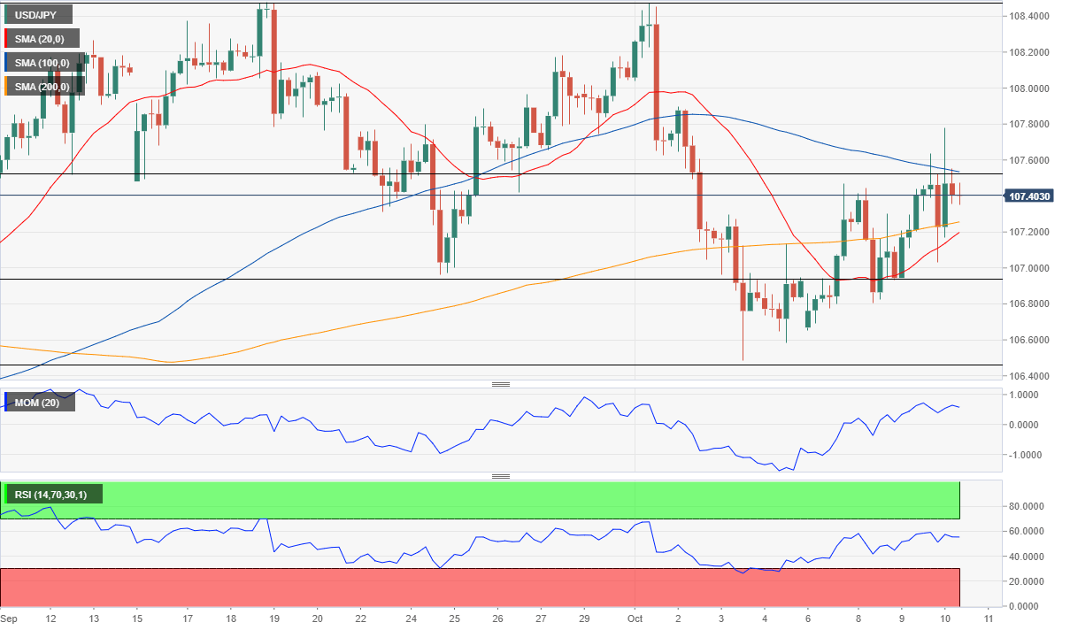 Gbpusd Live Chart Investing