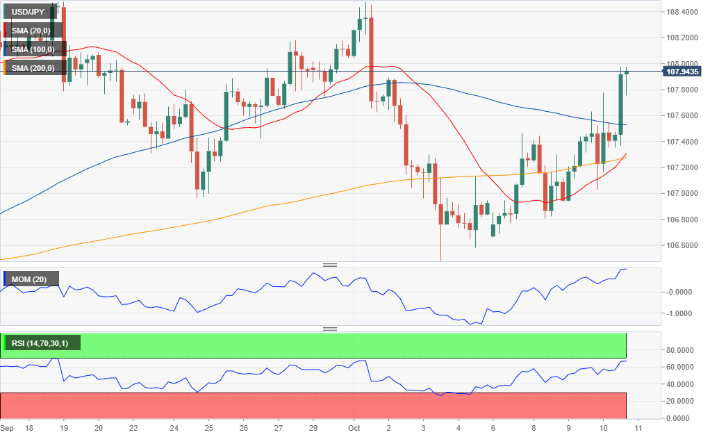 USDJPY