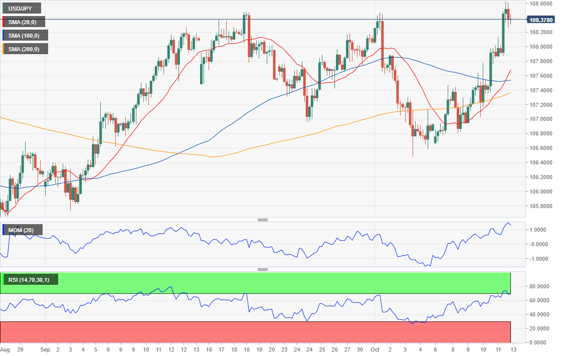 Forex Live Chart Usd Jpy