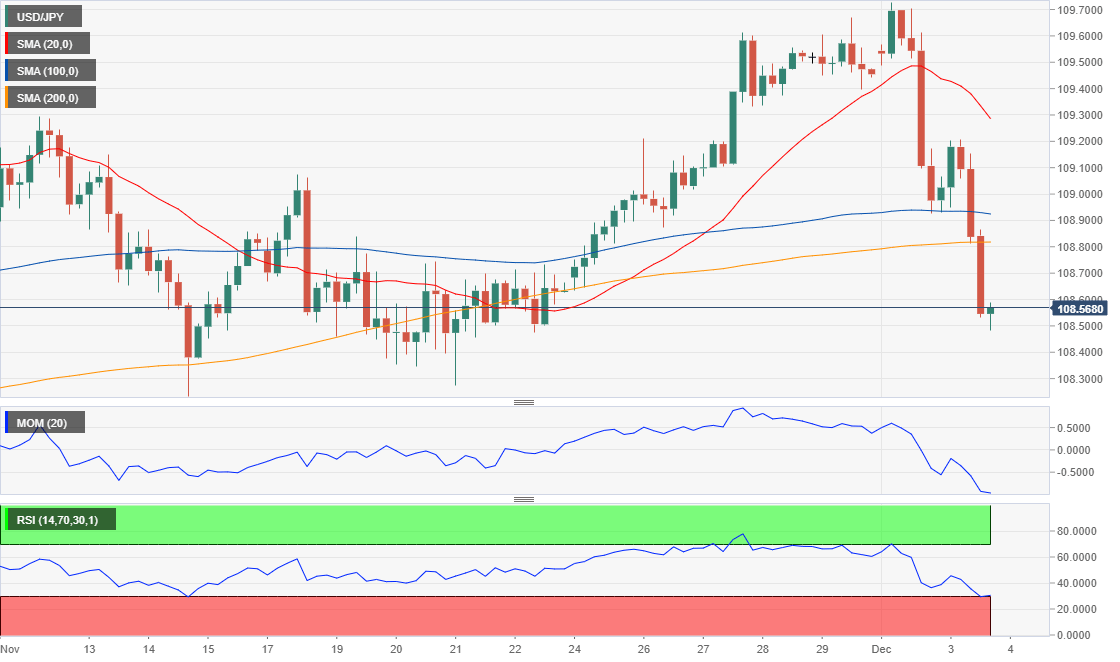 Yen Chart Live