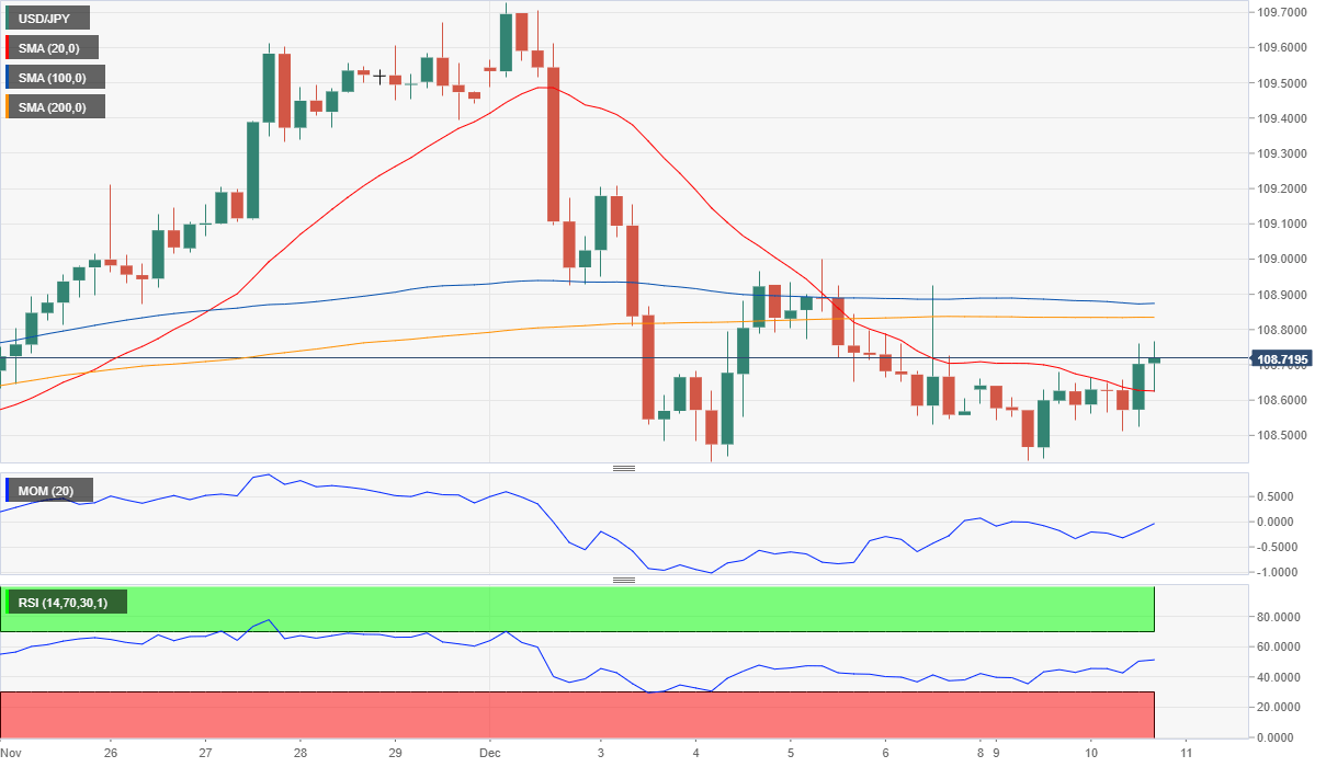 Usdjpy Live Chart