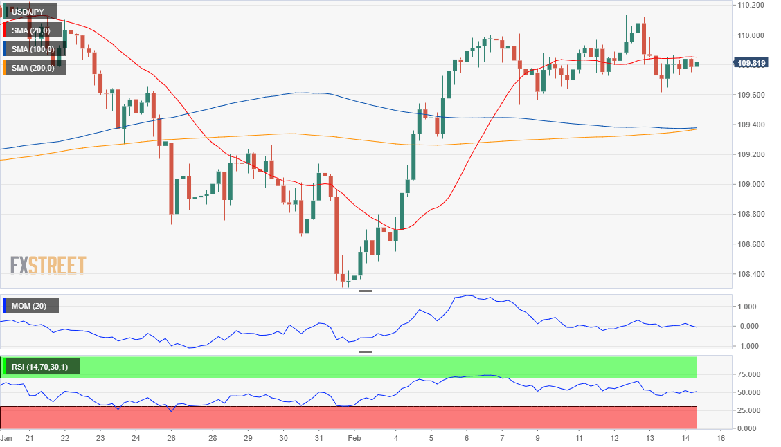 USDJPY