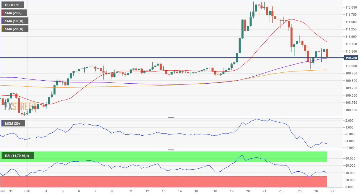 USDJPY