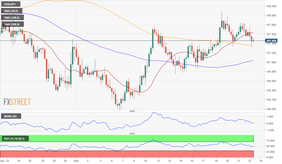 USD/JPY