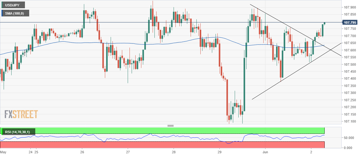 Jpy график