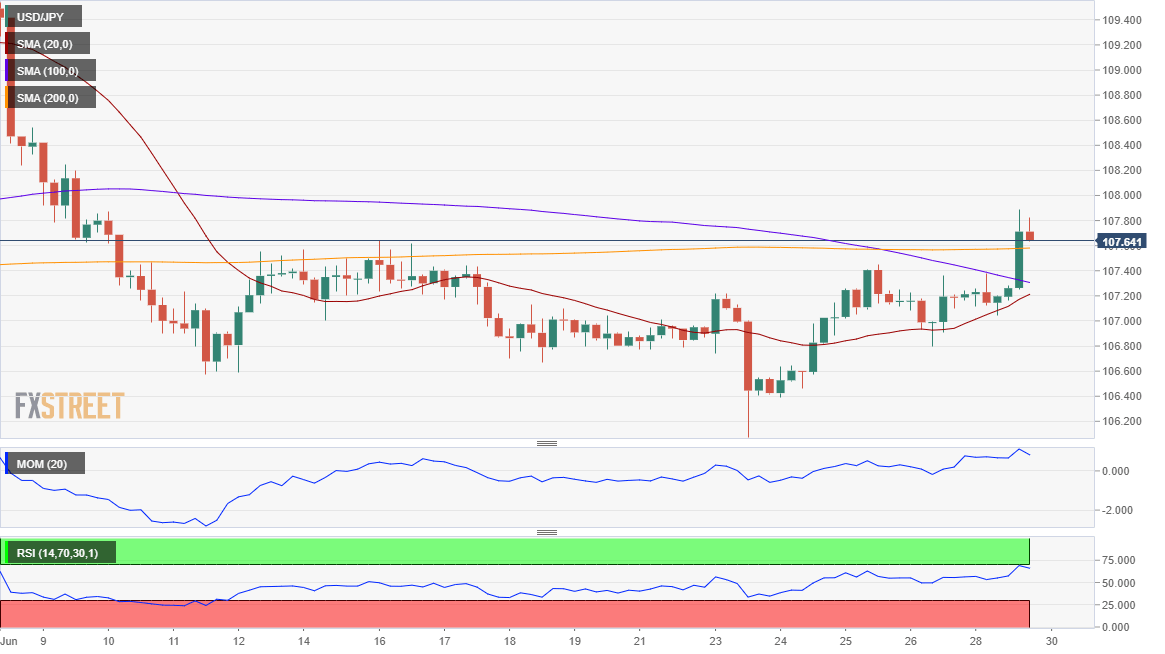 USDJPY