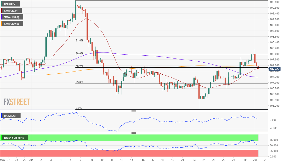 USD/JPY