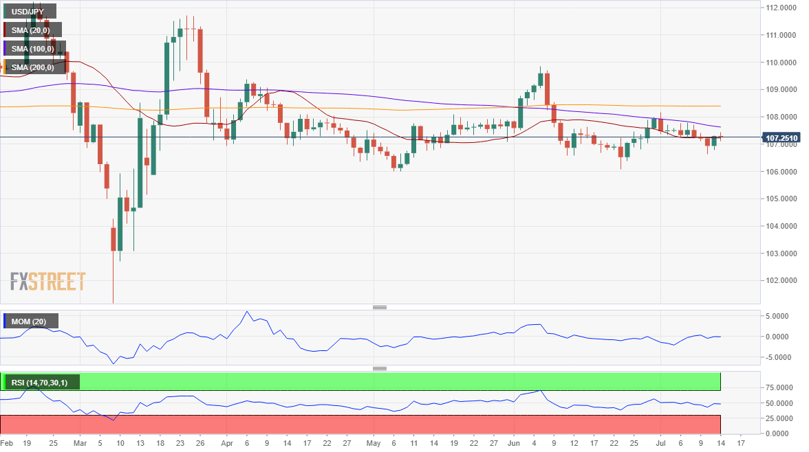 USDJPY