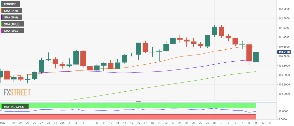 USDJPY