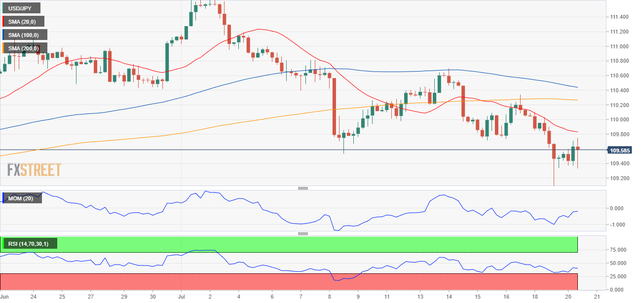 Jpy to usd