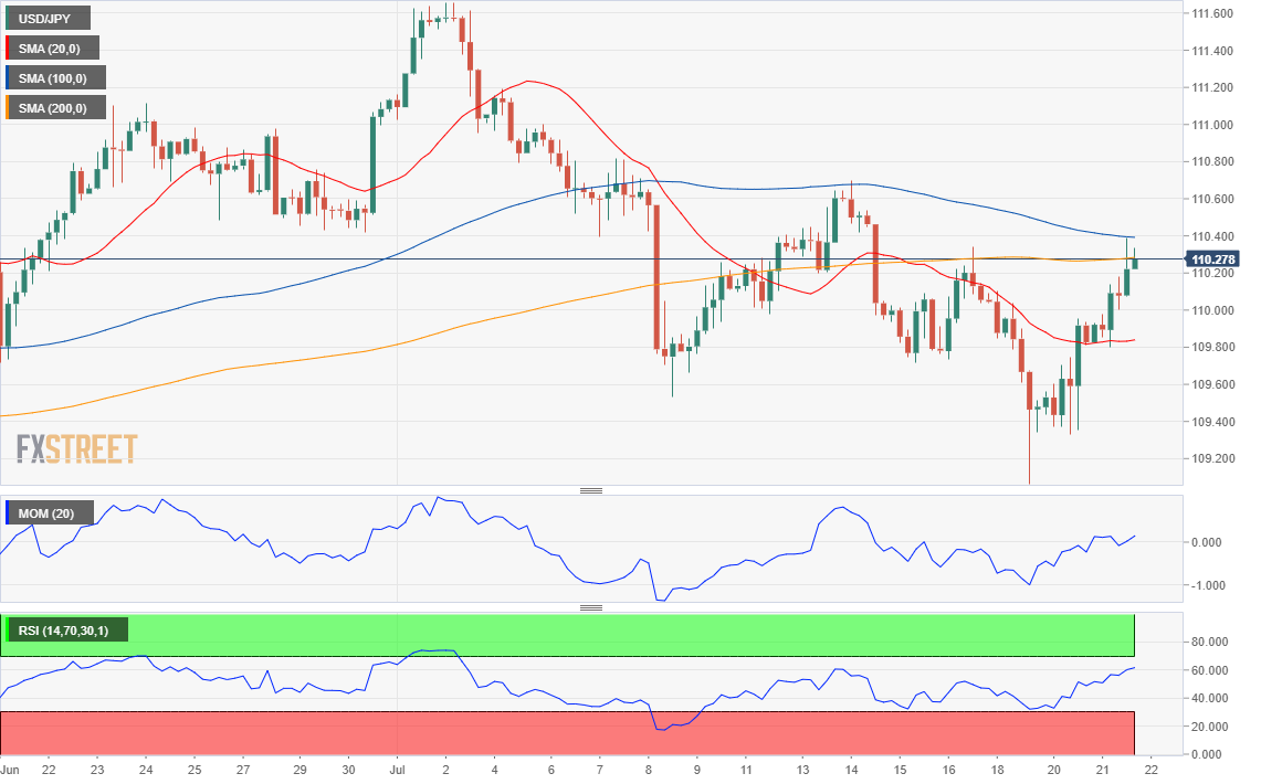 USD/JPY