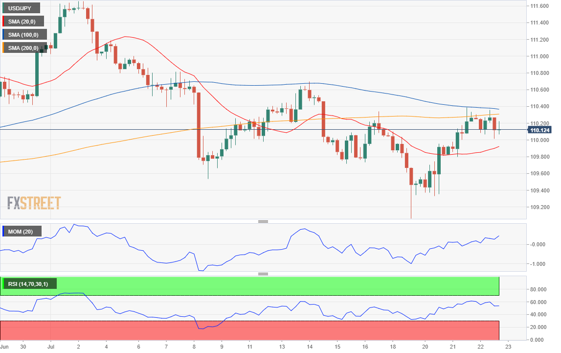 USD/JPY