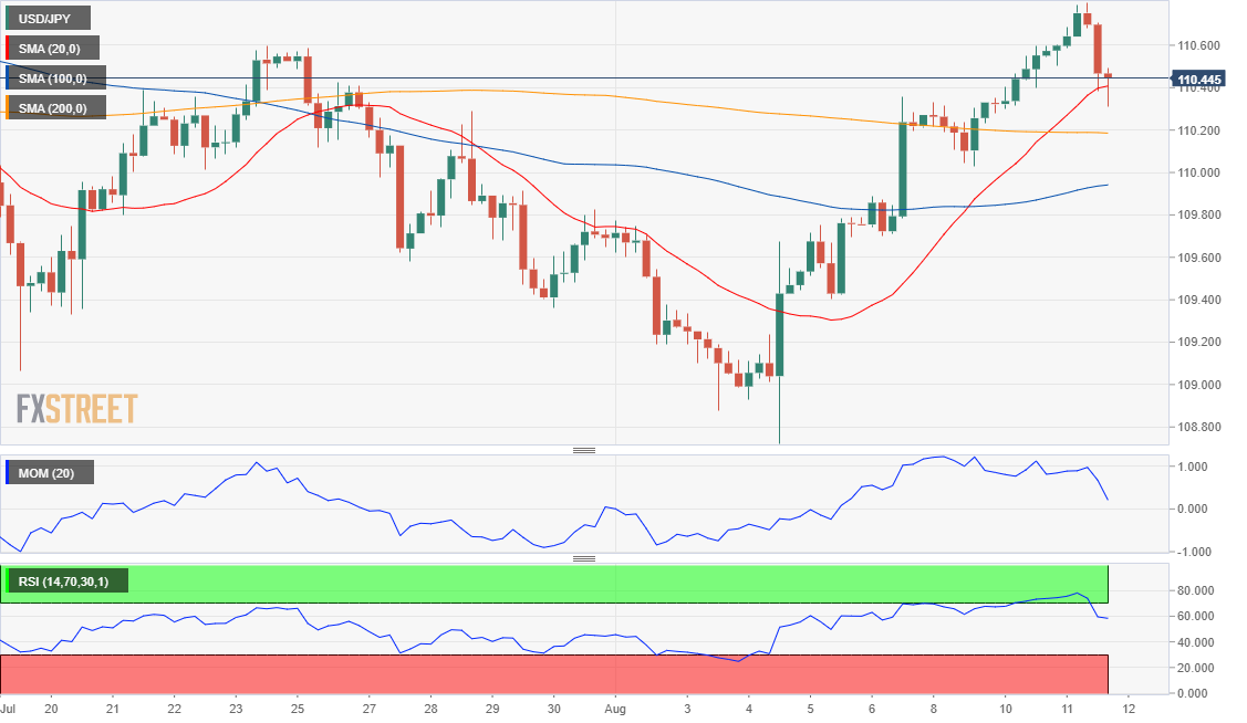 Jpy to usd