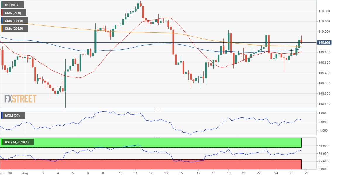 Jpy to usd