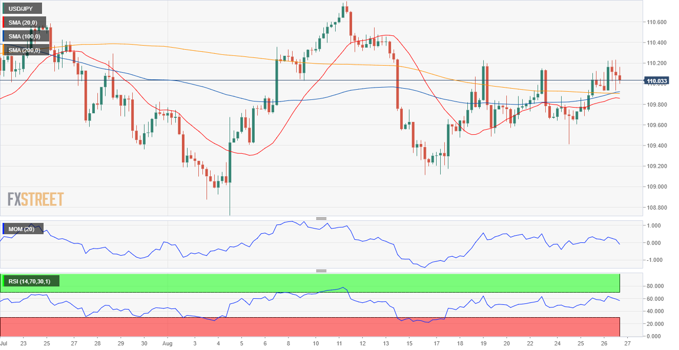 Usd jpy сегодня