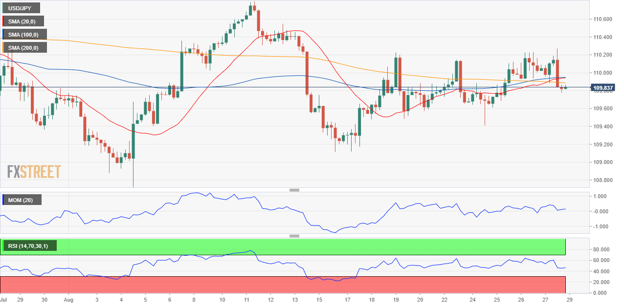 График реального времени usd jpy