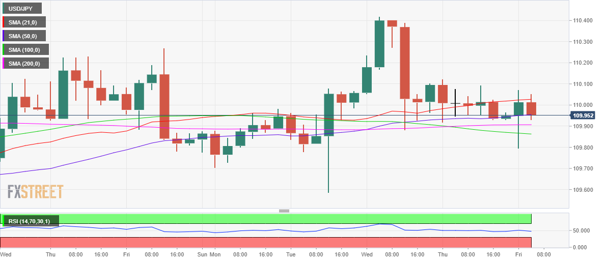 USDJPY