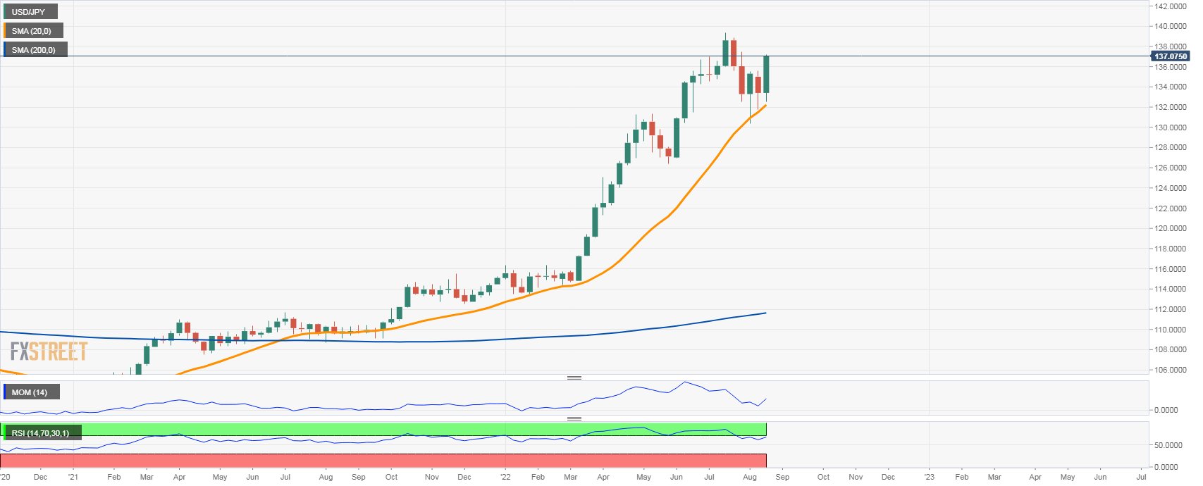 USDJPY