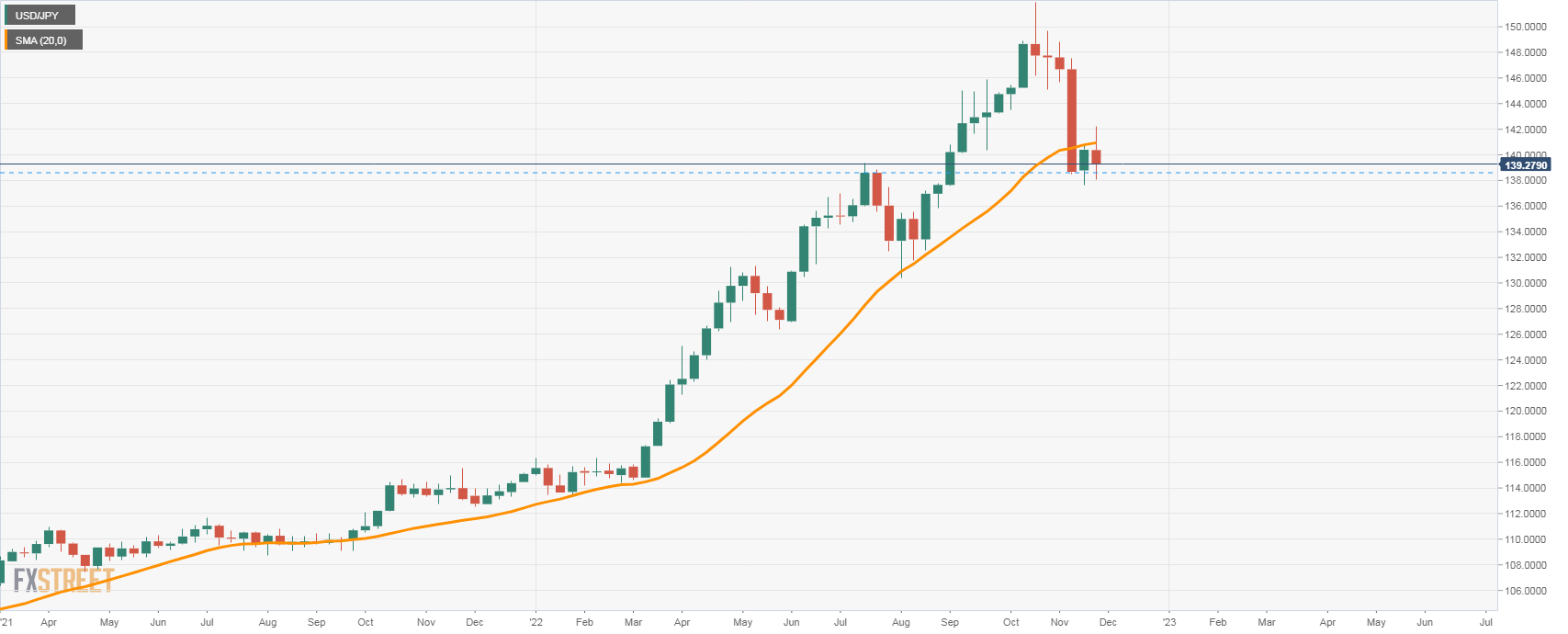 USDJPY