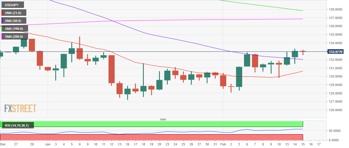 Jpy график