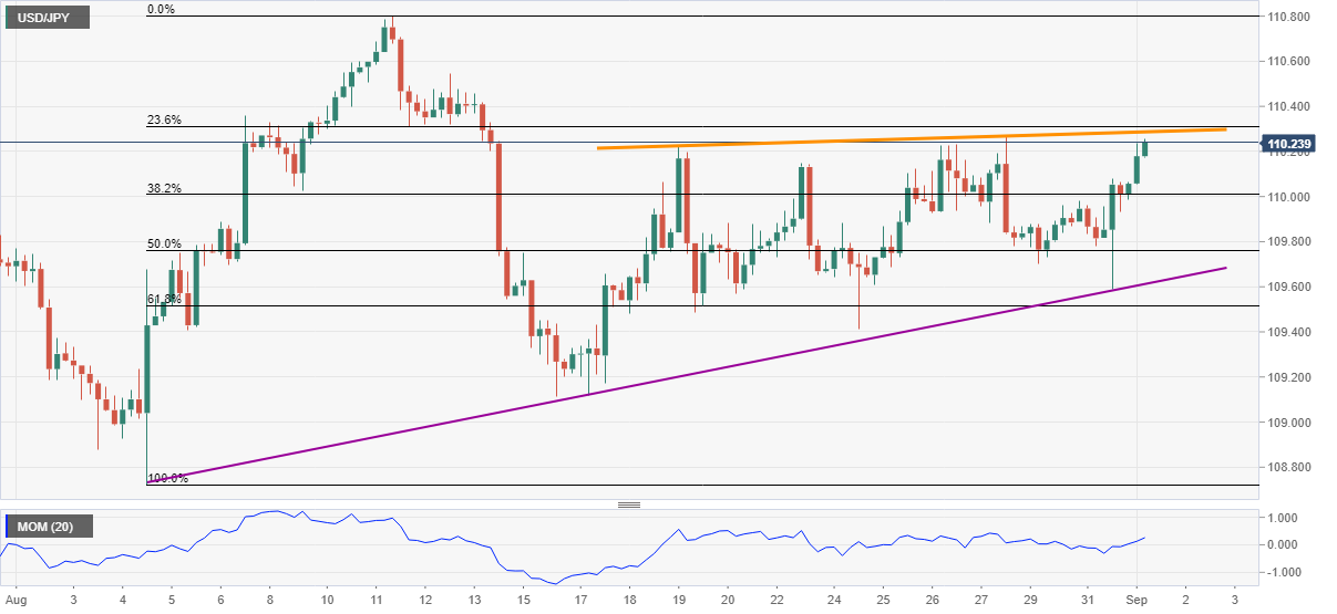 Jpy график. NZD USD.