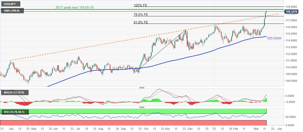 Grafik USD/JPY