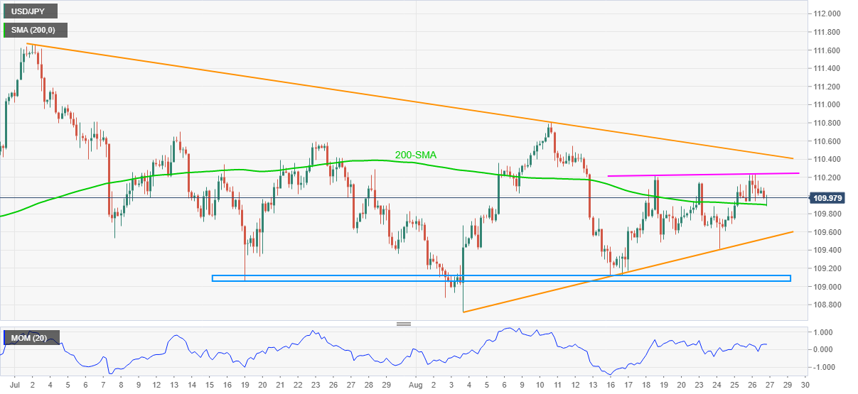 Usd jpy сегодня