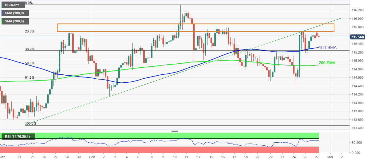 Jpy график