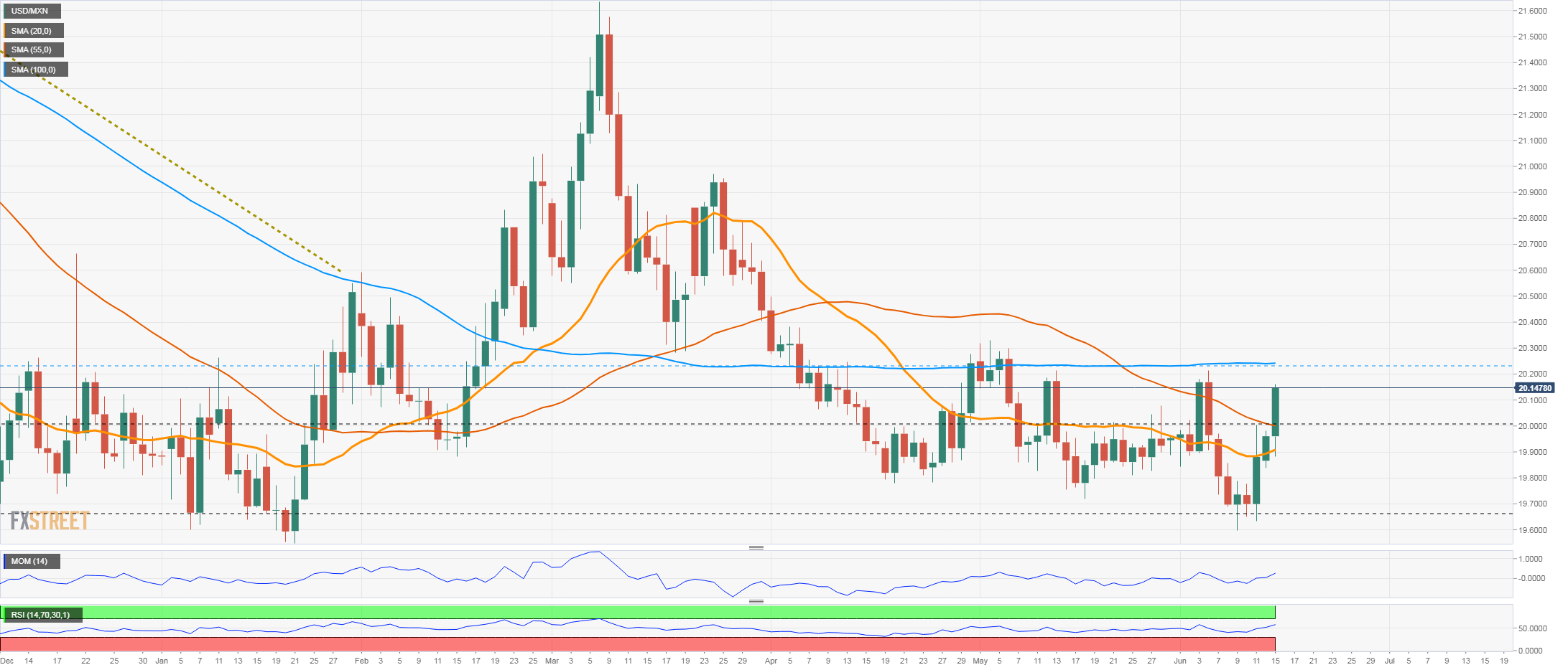 usdmxn