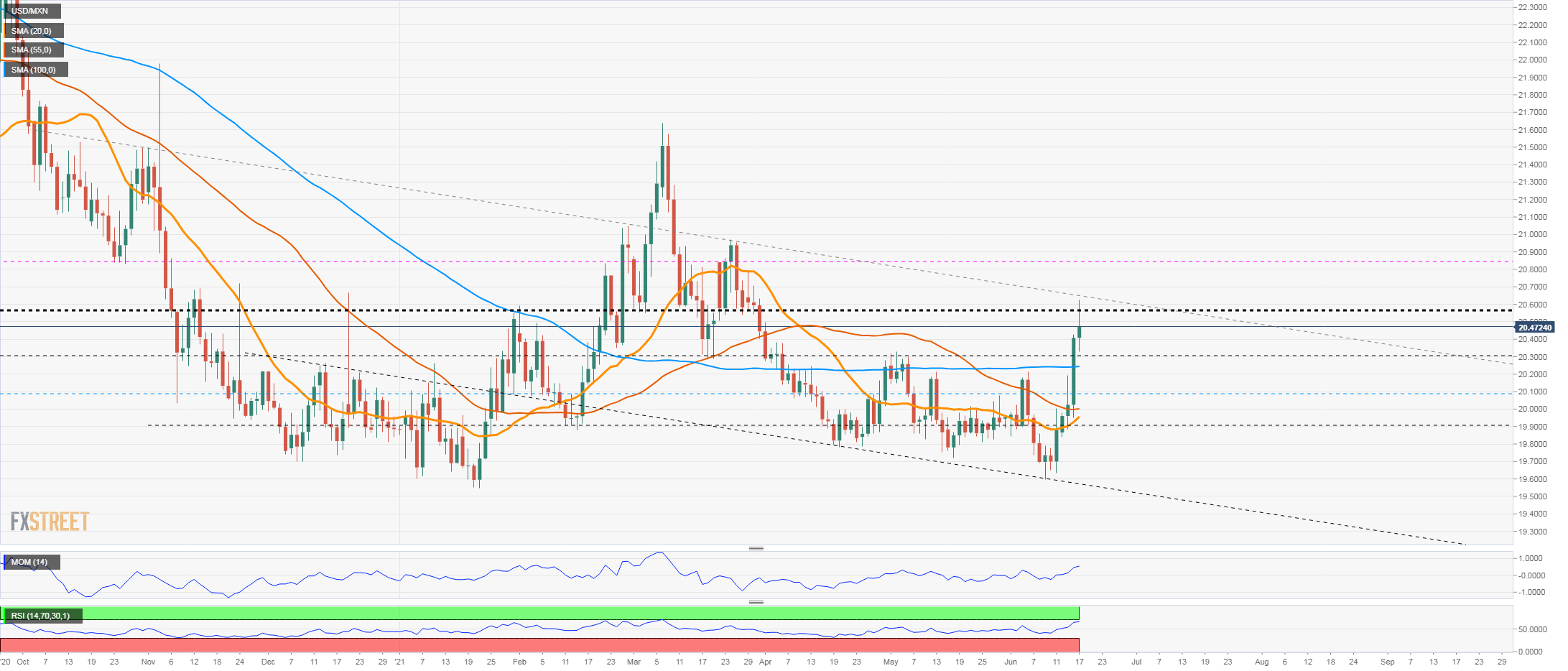 usdmxn