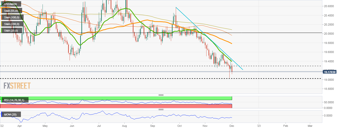 USDMXN