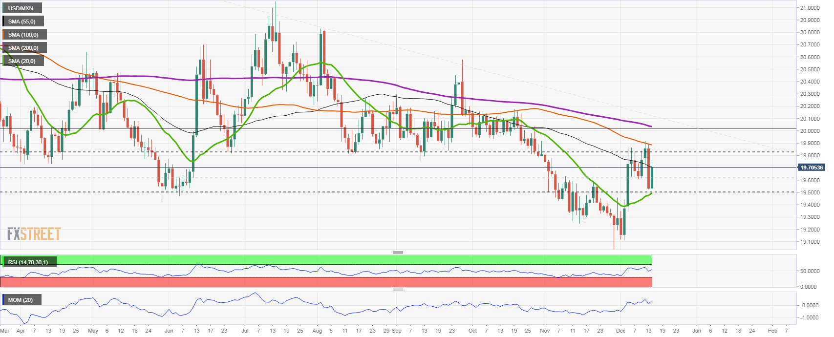 USDMXN