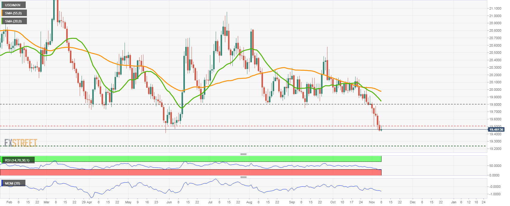 USDMXN