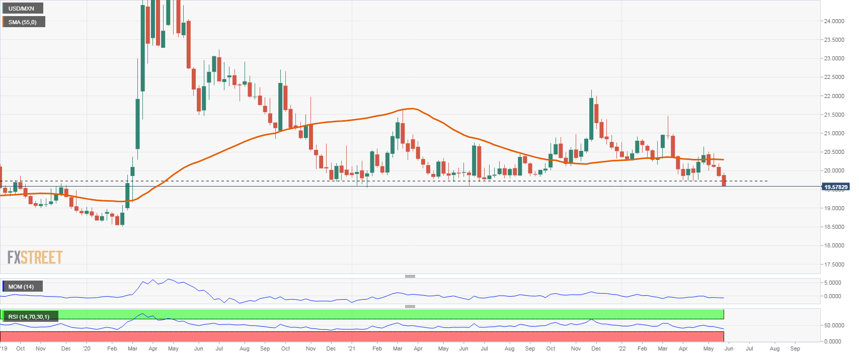 USDMXN