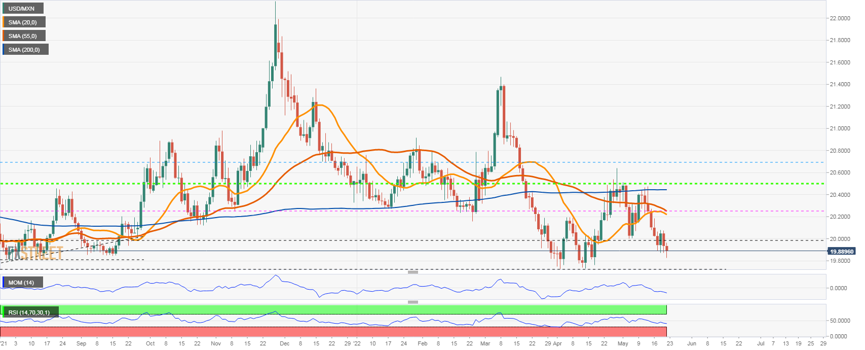 usdmxn