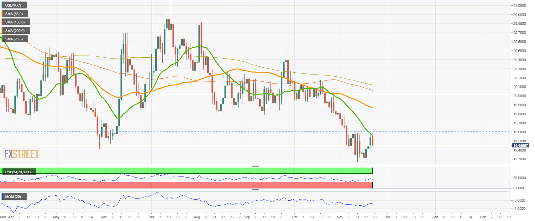 USDMXN