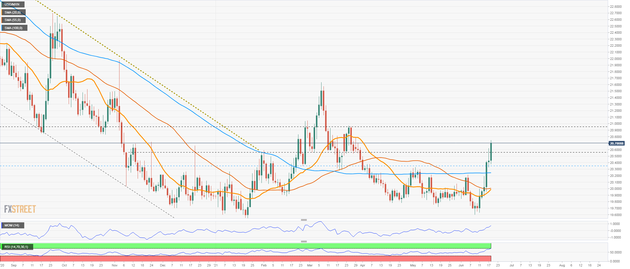 usdmxn