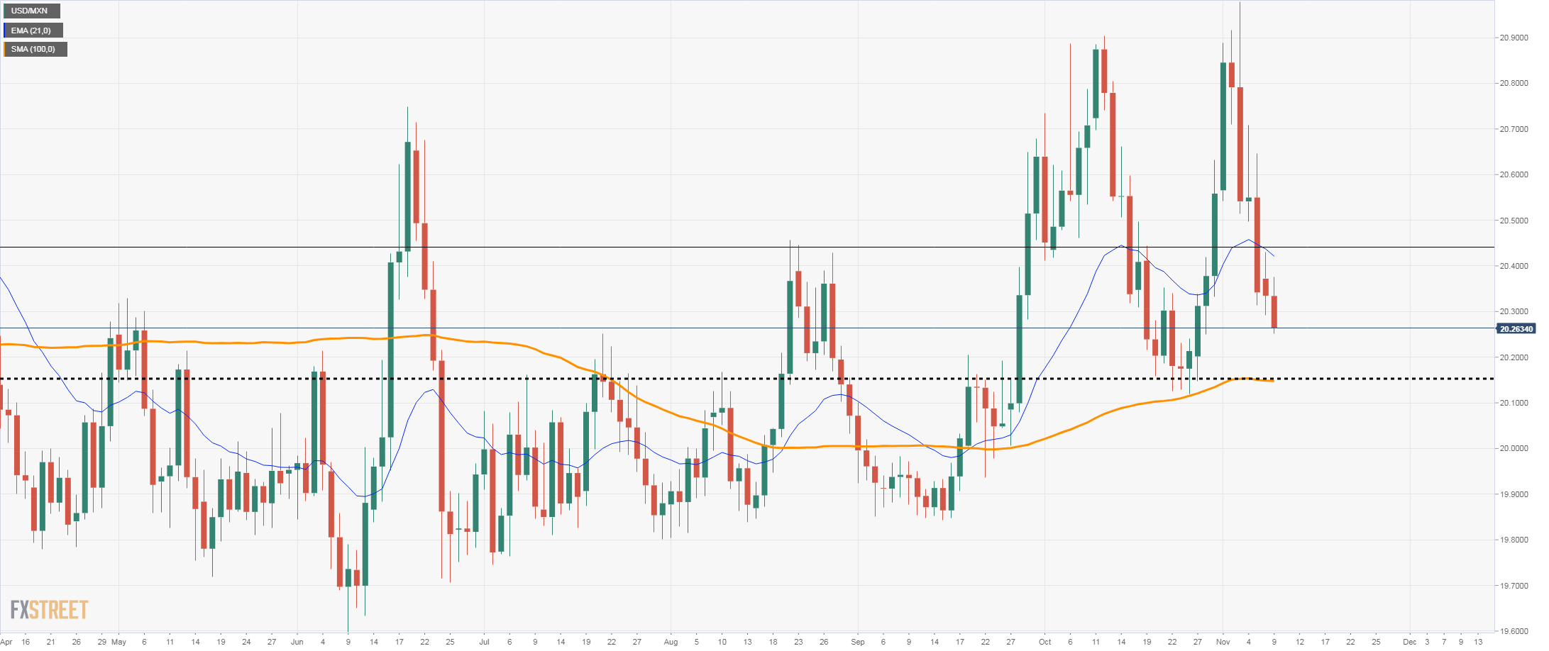 usdmxn