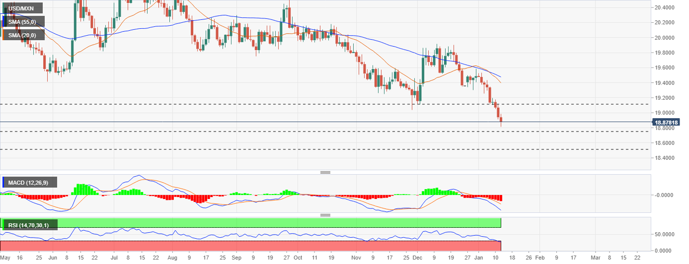 USDMXN