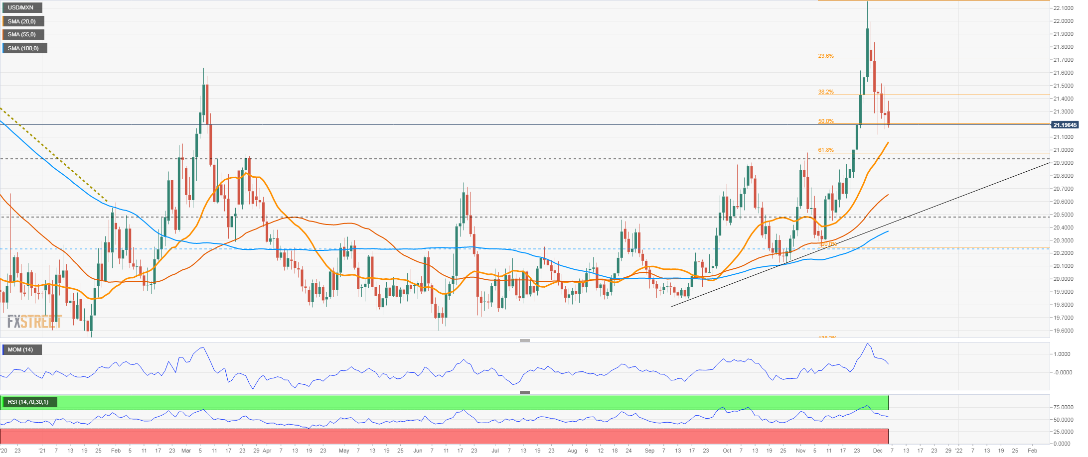 usdmxn