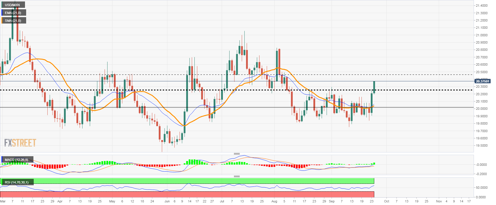 USDMXN